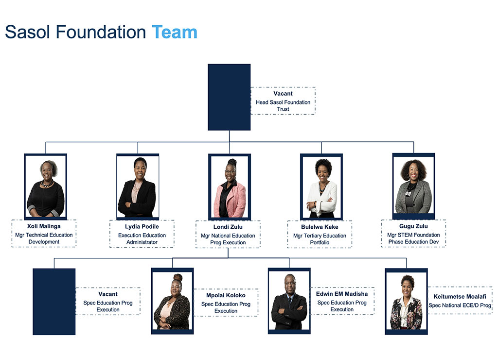 sasol foundation team